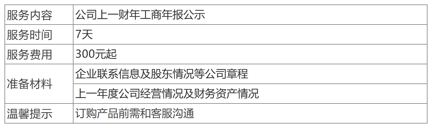 深圳企業工商年報公示.png