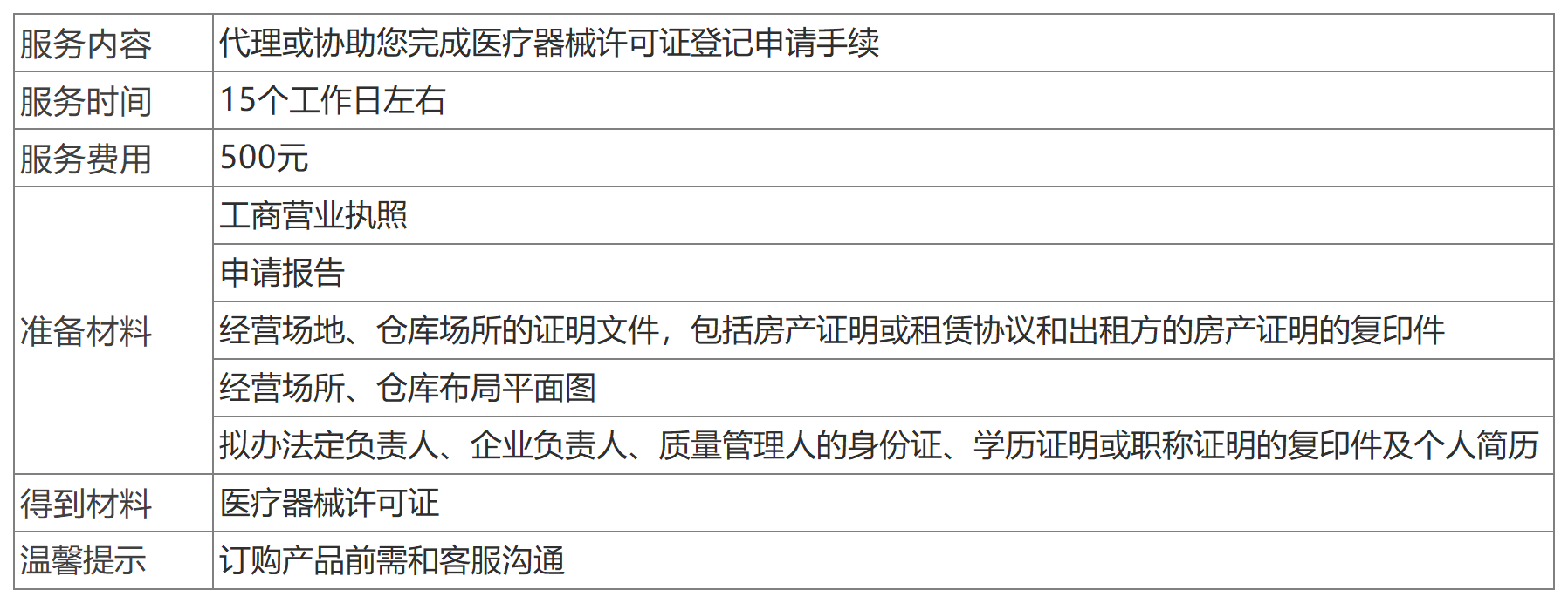 深圳醫療器械許可證辦理