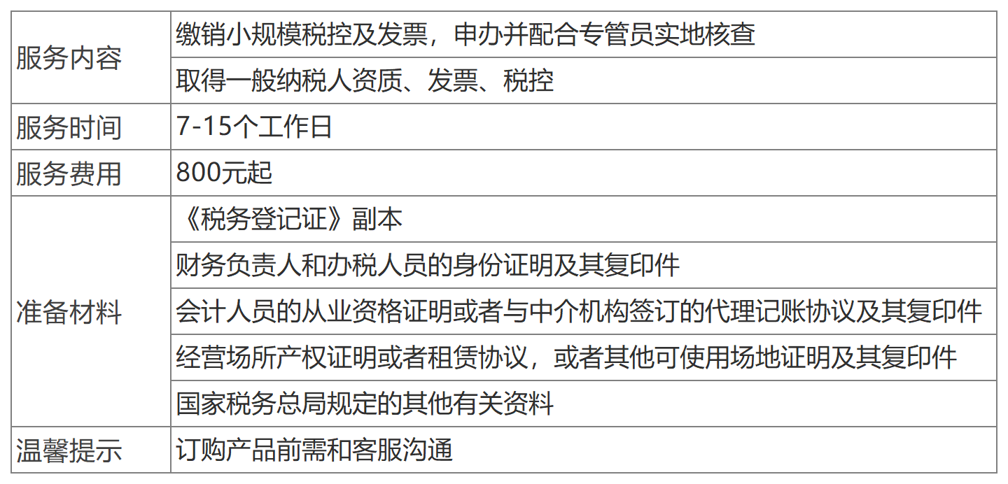 深圳一般納稅人認定