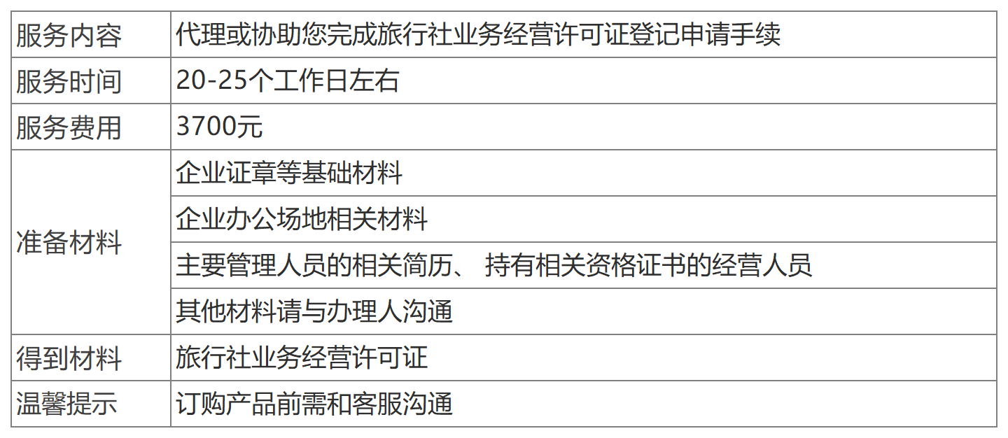 深圳旅行社業務經營許可證辦理