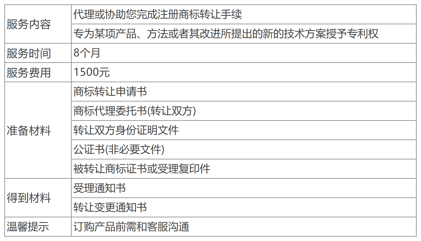 深圳商標轉讓辦理