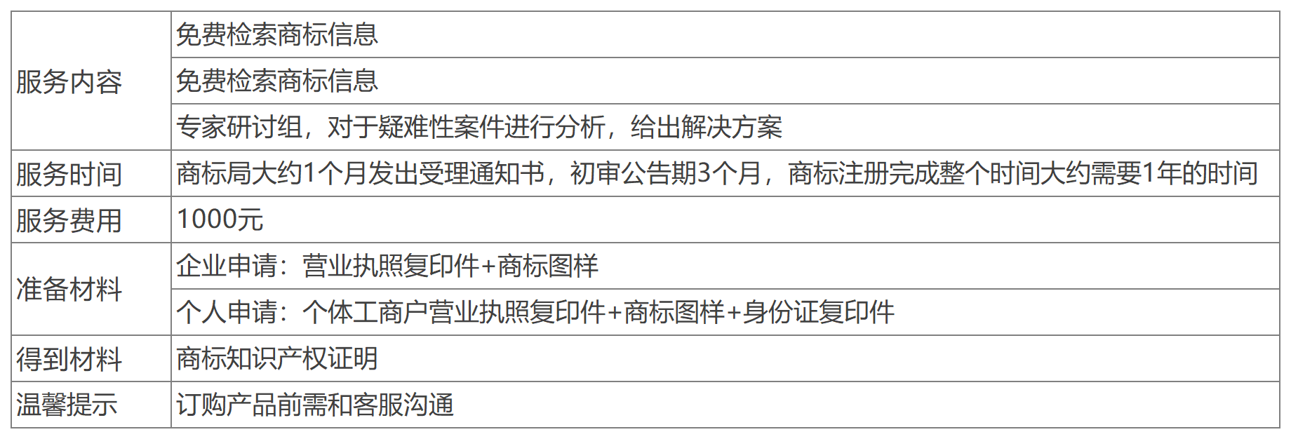 深圳商標注冊辦理