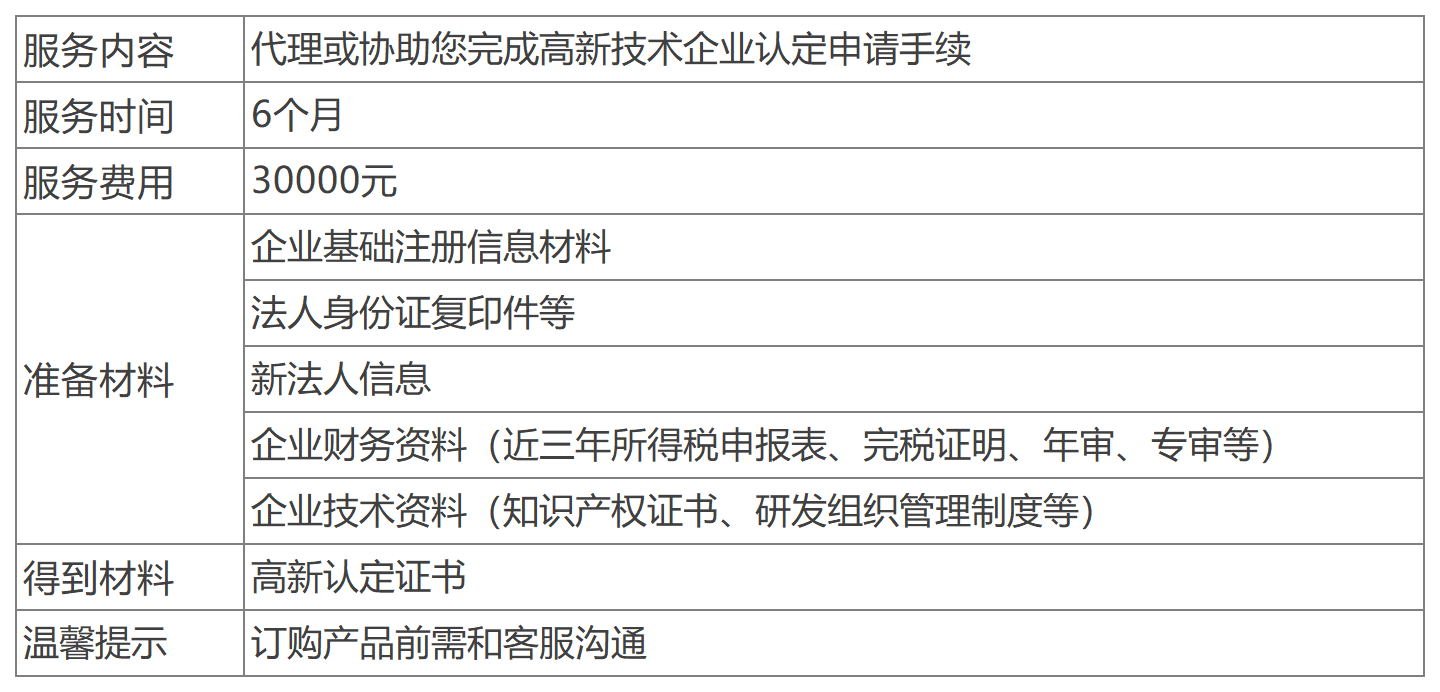 高新技術(shù)企業(yè)認(rèn)定.png